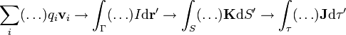 \sum_i(\ldots)q_i\mathbf{v}_i \to \int_\Gamma(\ldots)I\mathrm{d}\mathbf{r}'\to \int_S(\ldots)\mathbf{K}\mathrm{d}S'\to\int_\tau(\ldots)\mathbf{J}\mathrm{d}\tau'