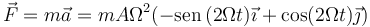 \vec{F}=m\vec{a}=mA\Omega^2(-\mathrm{sen}\left(2\Omega t)\vec{\imath}+\cos(2\Omega t)\vec{\jmath}\right)