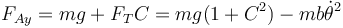 F_{Ay}=mg+F_TC = mg(1+C^2)-mb\dot{\theta}^2