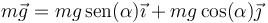 m\vec{g}=mg\,\mathrm{sen}(\alpha)\vec{\imath}+mg\cos(\alpha)\vec{\jmath}