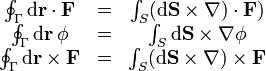 
\begin{matrix}
\oint_\Gamma \mathrm{d}\mathbf{r}\cdot\mathbf{F} & = & \int_S (\mathrm{d}\mathbf{S}\times\nabla)\cdot\mathbf{F}) \\
\oint_\Gamma \mathrm{d}\mathbf{r}\,\phi & = & \int_S\mathrm{d}\mathbf{S}\times\nabla\phi \\
\oint_\Gamma \mathrm{d}\mathbf{r}\times\mathbf{F} & = & \int_S(\mathrm{d}\mathbf{S}\times\nabla)\times\mathbf{F}\end{matrix}