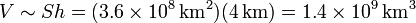 V\sim Sh = (3.6\times 10^8\,\mathrm{km}^2)(4\,\mathrm{km})=1.4\times 10^9\,\mathrm{km}^3