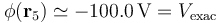 \phi(\mathbf{r}_5)\simeq-100.0\,\mathrm{V}=V_\mathrm{exac}