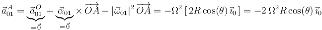 
\vec{a}^{\, A}_{01}=\underbrace{\vec{a}^{\, O}_{01}}_{=\,\vec{0}}+\underbrace{\vec{\alpha}_{01}}_{=\,\vec{0}}\times\,\overrightarrow{OA}-|\vec{\omega}_{01}|^2\,\overrightarrow{OA}=-\Omega^2\,[\,2R\,\mathrm{cos}(\theta)\,\vec{\imath}_0\,]=-2\,\Omega^2R\,\mathrm{cos}(\theta)\,\vec{\imath}_0
