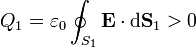 Q_1=\varepsilon_0\oint_{S_1}\mathbf{E}\cdot\mathrm{d}\mathbf{S}_1> 0