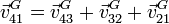 \vec{v}^G_{41}=\vec{v}^G_{43}+\vec{v}^G_{32}+\vec{v}^G_{21}