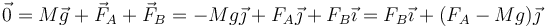 \vec{0} = M\vec{g}+\vec{F}_A+\vec{F}_B = -Mg\vec{\jmath}+F_A\vec{\jmath} +F_B\vec{\imath}=F_B\vec{\imath}+(F_A-Mg)\vec{\jmath}