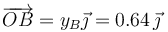 \overrightarrow{OB}=y_B\vec{\jmath}=0.64\,\vec{\jmath}