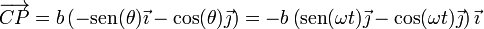 \overrightarrow{CP}=b\left(-\mathrm{sen}(\theta)\vec{\imath}-\cos(\theta)\vec{\jmath}\right) = -b\left(\mathrm{sen}(\omega t)\vec{\jmath}-\cos(\omega t)\vec{\jmath}\right)\vec{\imath}