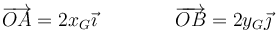 \overrightarrow{OA}=2x_G\vec{\imath}\qquad\qquad \overrightarrow{OB} = 2y_G\vec{\jmath}