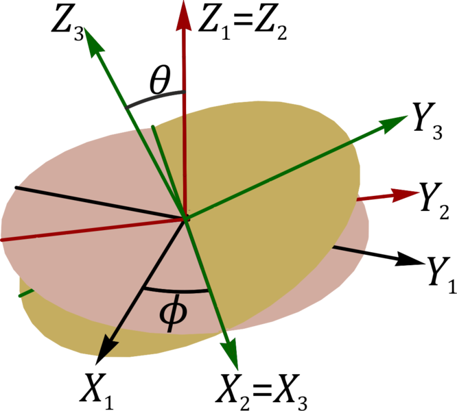 Archivo:Angulos-euler-02.png