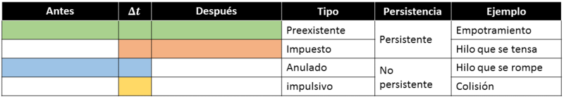 Archivo:Clasificacion-percusiones.png