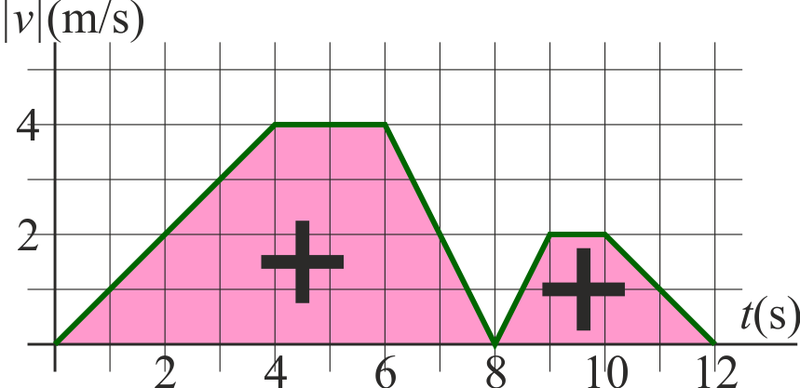 Archivo:Velocidad-quebrada-03.png