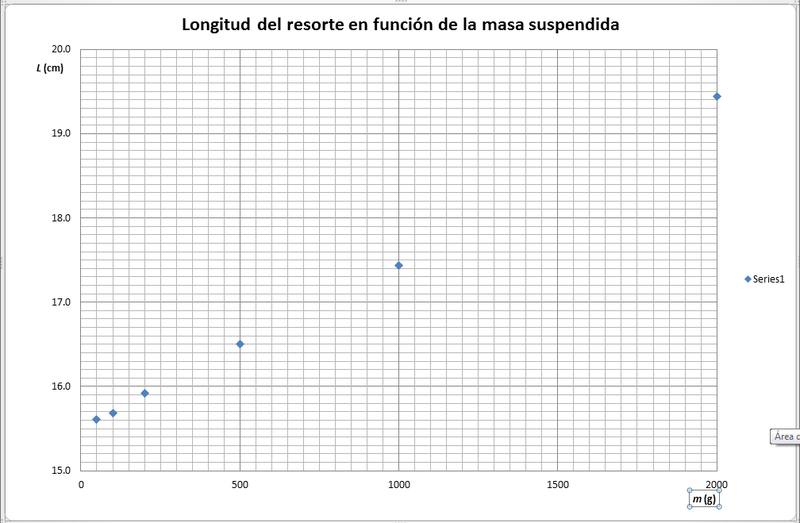 Archivo:Ejemplo-recta-rotulos.png