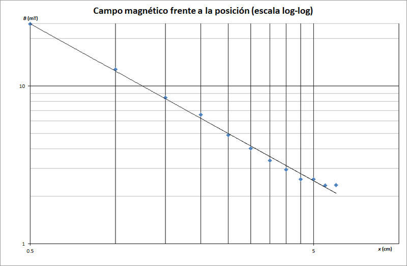 Archivo:LogBfrentealogx.png