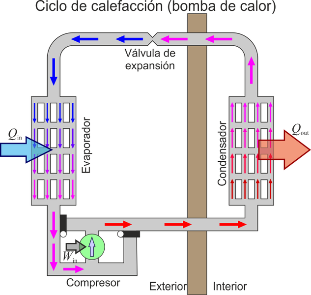 Archivo:Reversible-bomba-calor.png