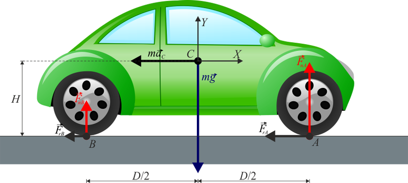 Archivo:Frenado-coche.png