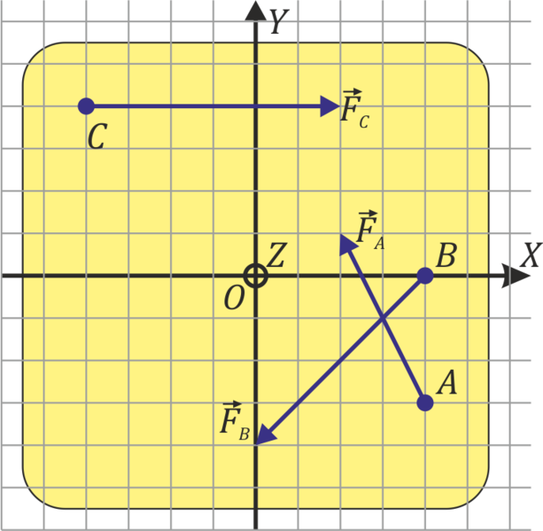 Archivo:Sistema-tres-fuerzas.png