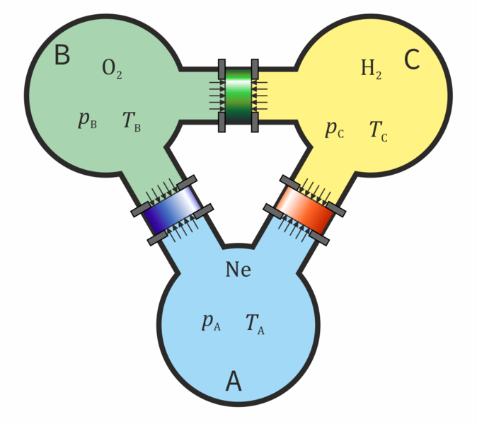 Archivo:Equilibrio-tres-tanques.png