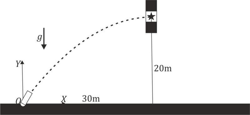 Archivo:Colision-parabolico.png