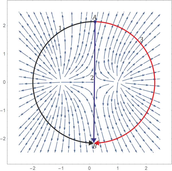 Archivo:Lineas-campo-dos cargas.png