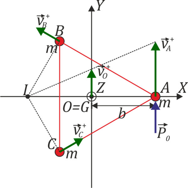 Archivo:Percusion-tres-masas-velocidades.png