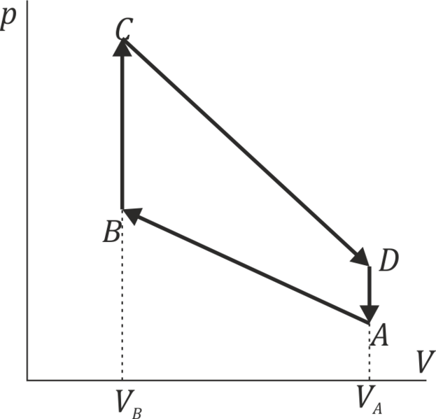 Archivo:Ciclo-trapezoidal.png