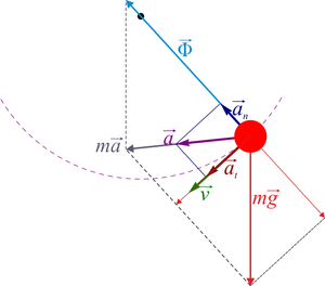 Péndulo de Newton: conservación del momento lineal y la energía
