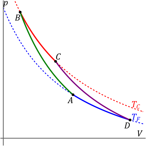 Archivo:Ejemplo-ciclo-Carnot.png