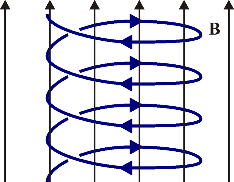 Archivo:Mov-helicoidal.png