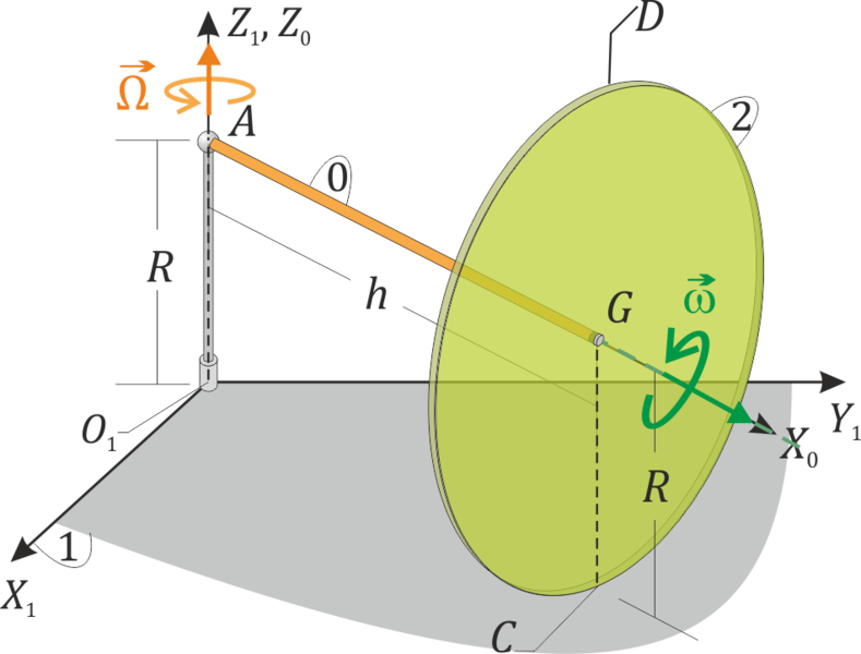 Archivo:Disco-varilla-horizontal.png