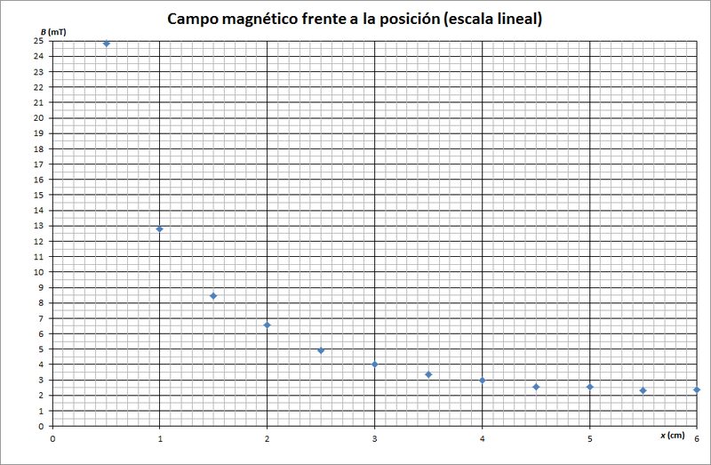 Archivo:Bfrenteax.png