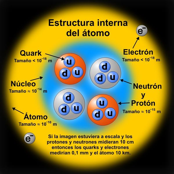 Archivo:Estructura-atomo.jpg