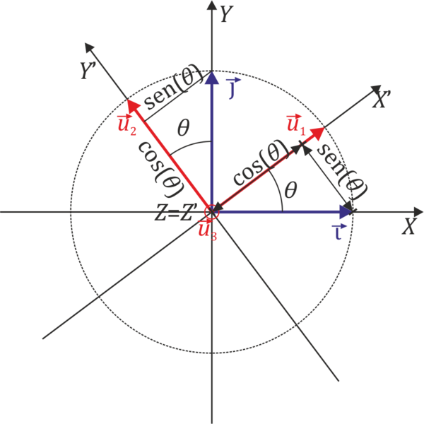 Archivo:Rotacion-base-02.png