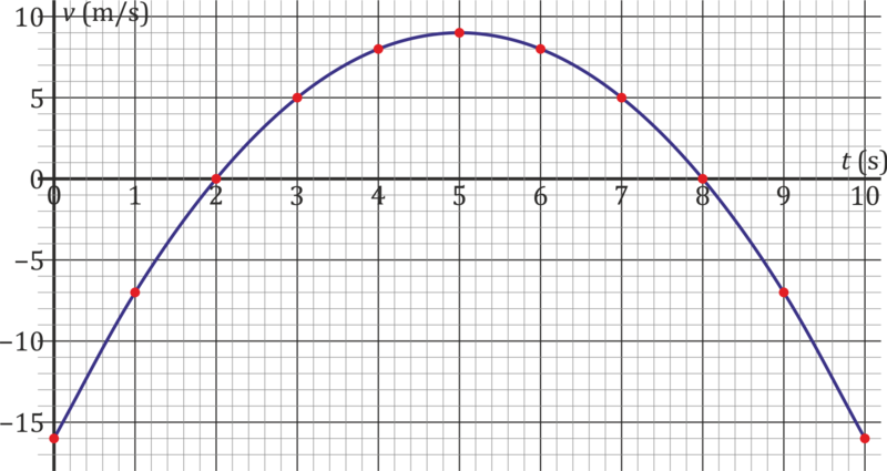 Archivo:Velocidad-parabolica.png