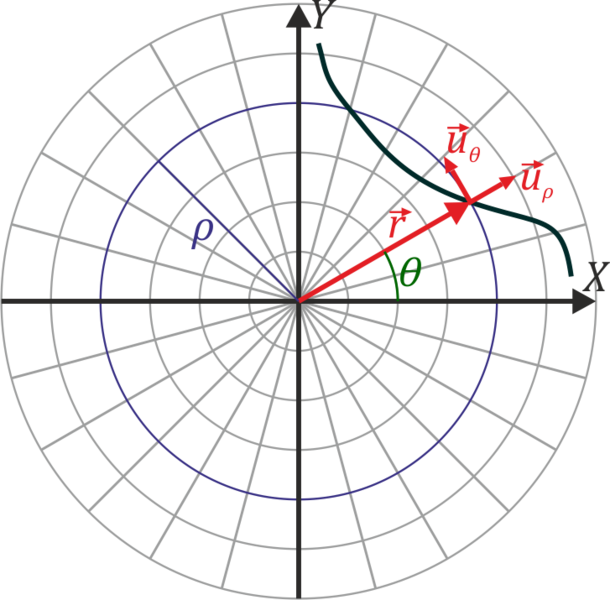 Archivo:Vectores-polares.png