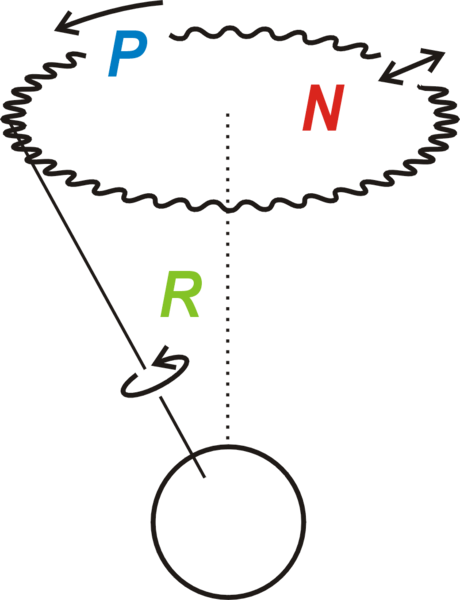 Archivo:Precesion-nutacion-2.png